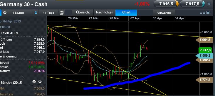 Quo Vadis Dax 2013 - Up, dank Liquidität 593399