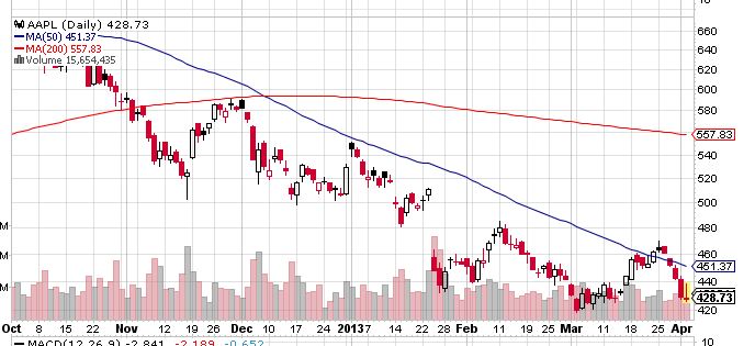 Quo Vadis Dax 2013 - Up, dank Liquidität 593401