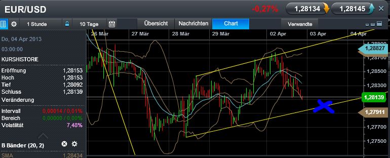 Quo Vadis Dax 2013 - Up, dank Liquidität 593404