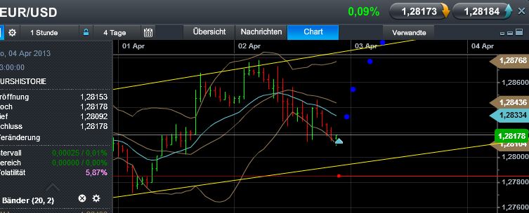 Quo Vadis Dax 2013 - Up, dank Liquidität 593407