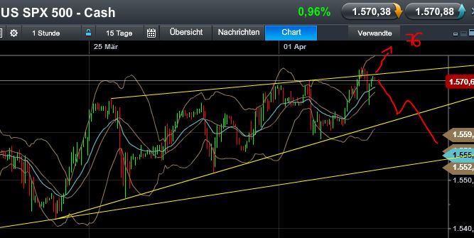 Quo Vadis Dax 2013 - Up, dank Liquidität 593469