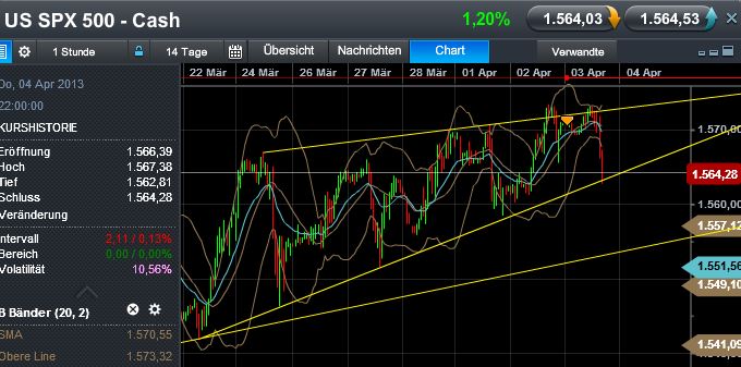 Quo Vadis Dax 2013 - Up, dank Liquidität 593672