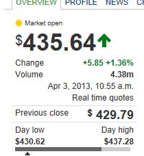 Quo Vadis Dax 2013 - Up, dank Liquidität 593675