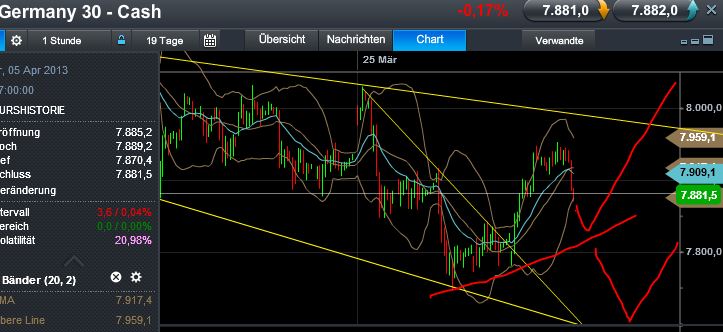 Quo Vadis Dax 2013 - Up, dank Liquidität 593689