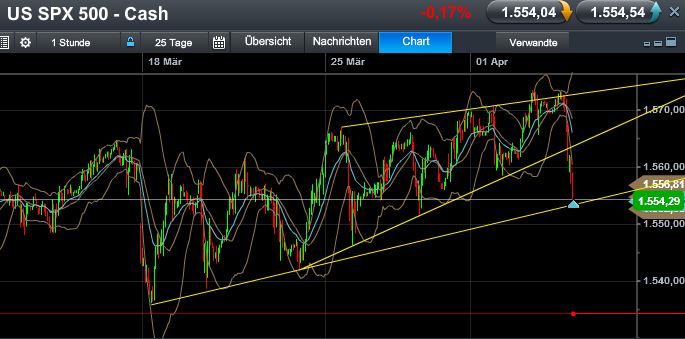 Quo Vadis Dax 2013 - Up, dank Liquidität 593741