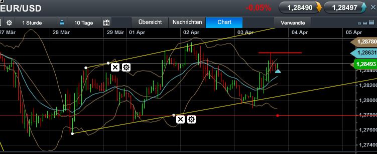 Quo Vadis Dax 2013 - Up, dank Liquidität 593742