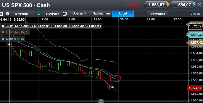 Quo Vadis Dax 2013 - Up, dank Liquidität 593752