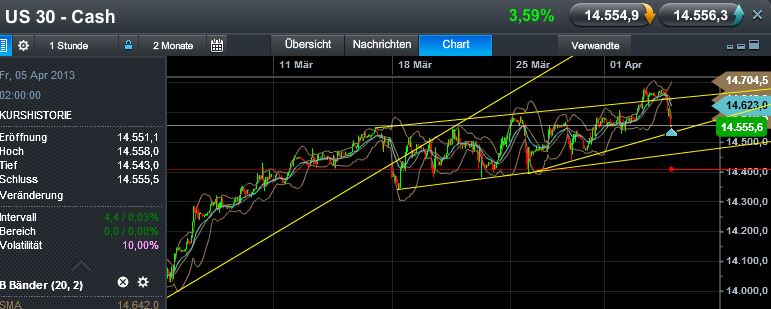 Quo Vadis Dax 2013 - Up, dank Liquidität 593760