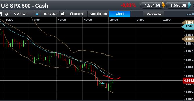 Quo Vadis Dax 2013 - Up, dank Liquidität 593769