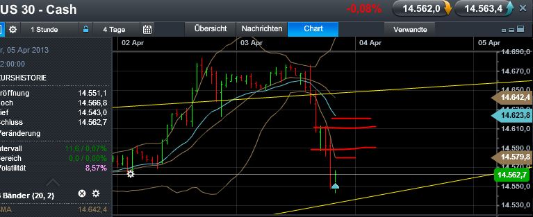 Quo Vadis Dax 2013 - Up, dank Liquidität 593772