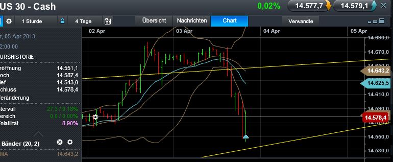 Quo Vadis Dax 2013 - Up, dank Liquidität 593793