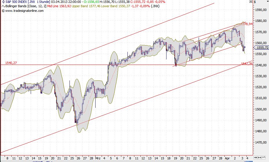 2013 QV DAX-DJ-GOLD-EURUSD-JPY 593806