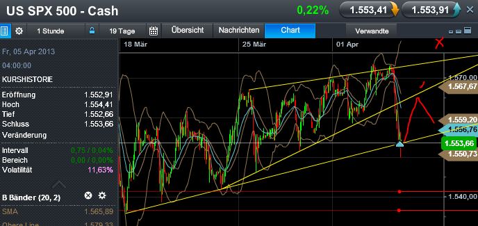 Quo Vadis Dax 2013 - Up, dank Liquidität 593829