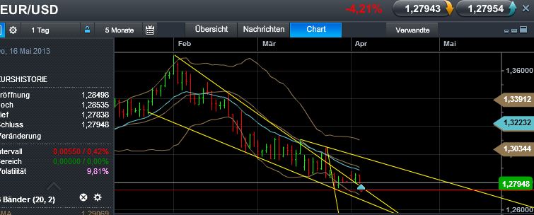 Quo Vadis Dax 2013 - Up, dank Liquidität 593973