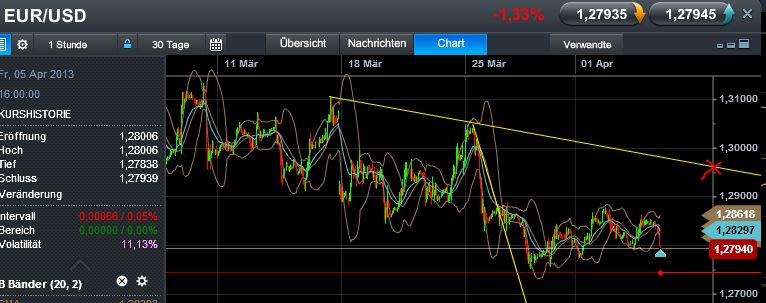 Quo Vadis Dax 2013 - Up, dank Liquidität 593974