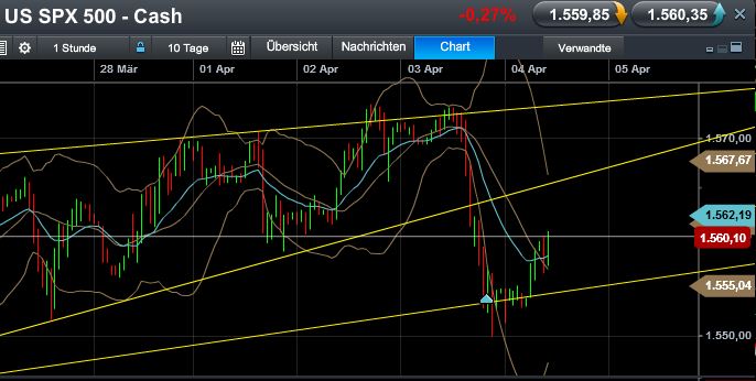 Quo Vadis Dax 2013 - Up, dank Liquidität 593975