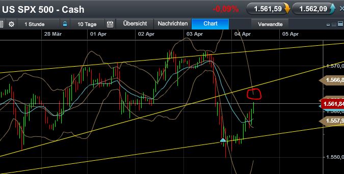 Quo Vadis Dax 2013 - Up, dank Liquidität 593985