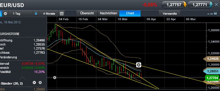 Quo Vadis Dax 2013 - Up, dank Liquidität 594052