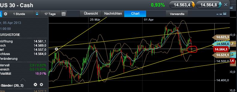 Quo Vadis Dax 2013 - Up, dank Liquidität 594062