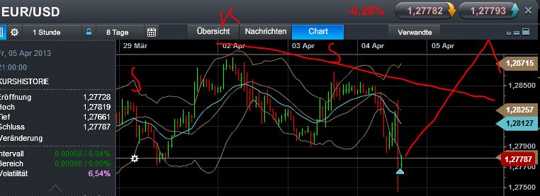 Quo Vadis Dax 2013 - Up, dank Liquidität 594064