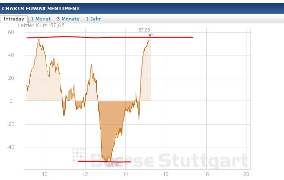 Quo Vadis Dax 2013 - Up, dank Liquidität 594069