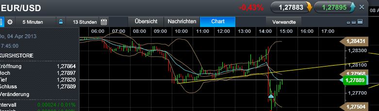 Quo Vadis Dax 2013 - Up, dank Liquidität 594071