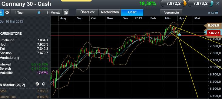 Quo Vadis Dax 2013 - Up, dank Liquidität 594077