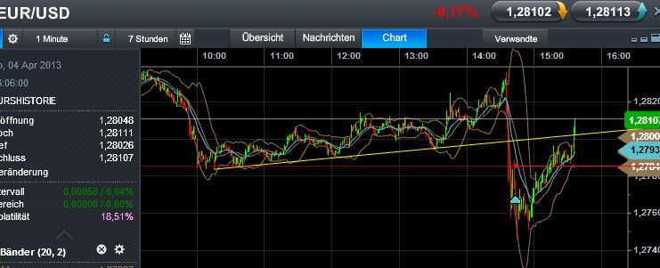 Quo Vadis Dax 2013 - Up, dank Liquidität 594090