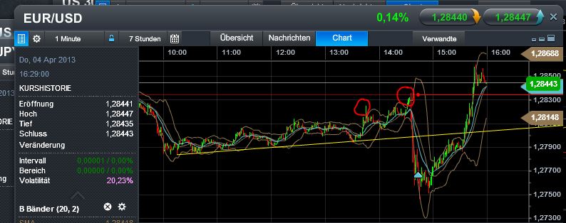 Quo Vadis Dax 2013 - Up, dank Liquidität 594097