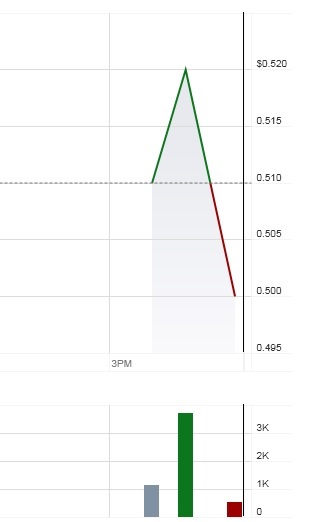 AquaLiv Technologies geht durch die Decke 594174