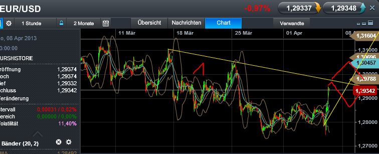 Quo Vadis Dax 2013 - Up, dank Liquidität 594254