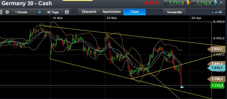 Quo Vadis Dax 2013 - Up, dank Liquidität 594446