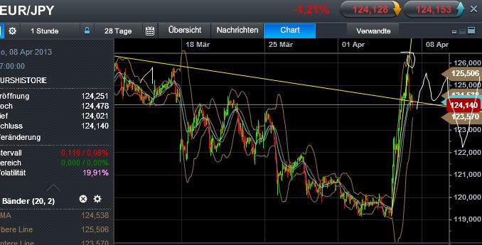 Quo Vadis Dax 2013 - Up, dank Liquidität 594456