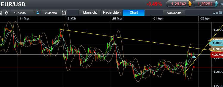 Quo Vadis Dax 2013 - Up, dank Liquidität 594465