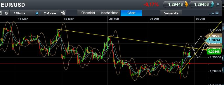 Quo Vadis Dax 2013 - Up, dank Liquidität 594505