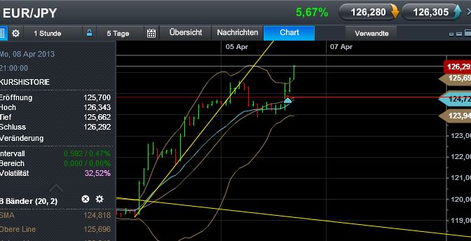 Quo Vadis Dax 2013 - Up, dank Liquidität 594565