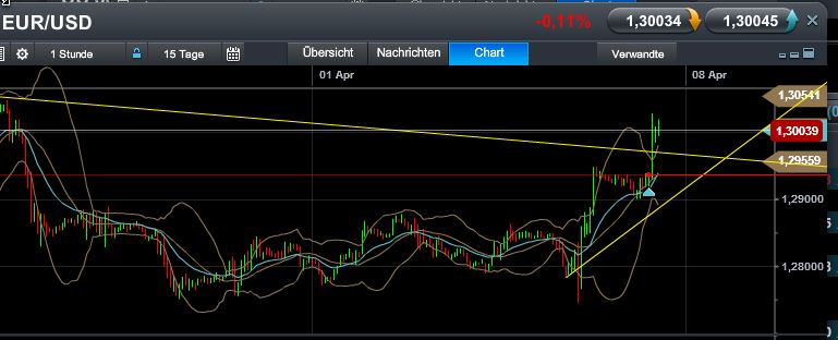 Quo Vadis Dax 2013 - Up, dank Liquidität 594566