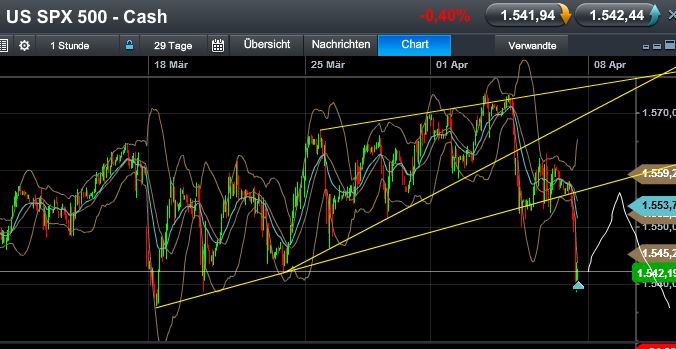 Quo Vadis Dax 2013 - Up, dank Liquidität 594568