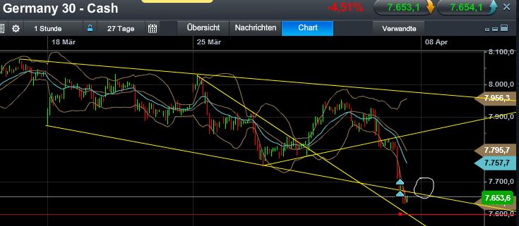Quo Vadis Dax 2013 - Up, dank Liquidität 594569