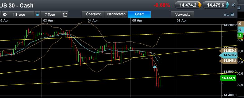 Quo Vadis Dax 2013 - Up, dank Liquidität 594571