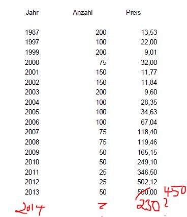 Quo Vadis Dax 2013 - Up, dank Liquidität 594574
