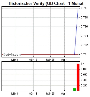 AquaLiv Technologies geht durch die Decke 594624