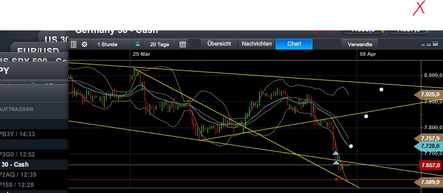 Quo Vadis Dax 2013 - Up, dank Liquidität 594640