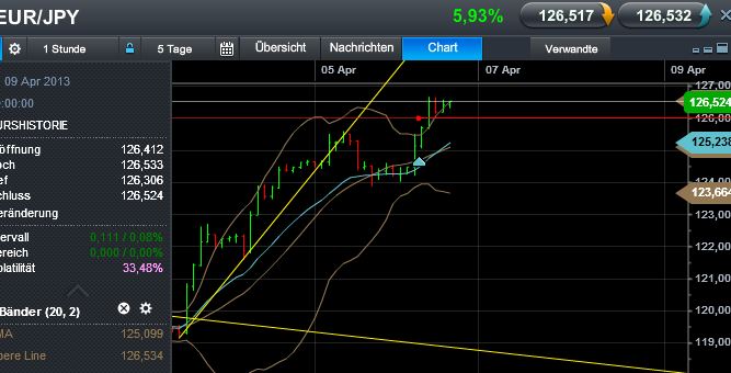 Quo Vadis Dax 2013 - Up, dank Liquidität 594644