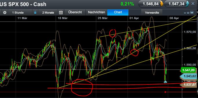 Quo Vadis Dax 2013 - Up, dank Liquidität 594664
