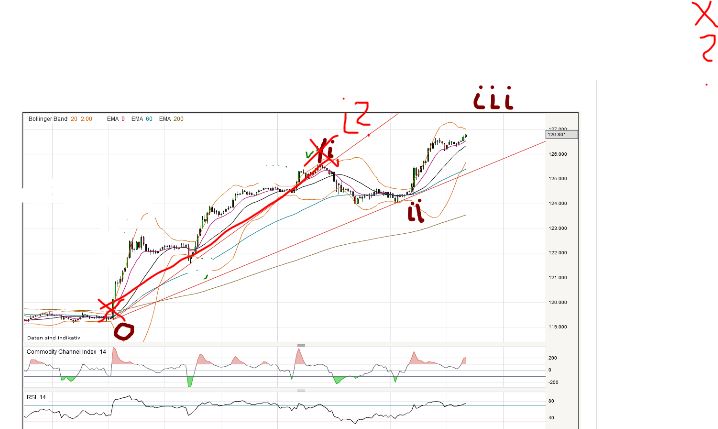 Quo Vadis Dax 2013 - Up, dank Liquidität 594675
