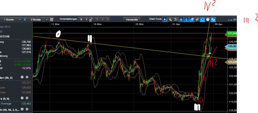 Quo Vadis Dax 2013 - Up, dank Liquidität 594683