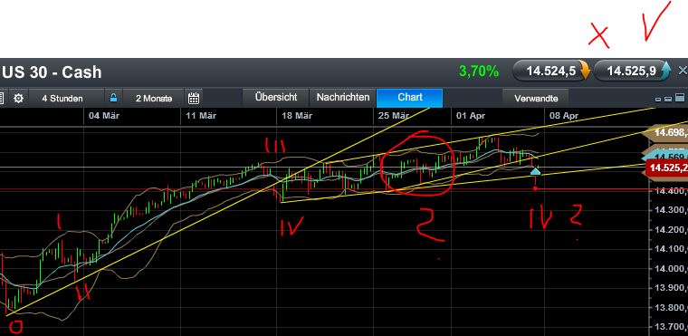 Quo Vadis Dax 2013 - Up, dank Liquidität 594686