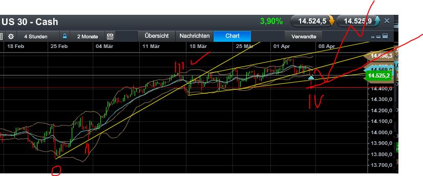 Quo Vadis Dax 2013 - Up, dank Liquidität 594688