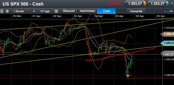 Quo Vadis Dax 2013 - Up, dank Liquidität 594729